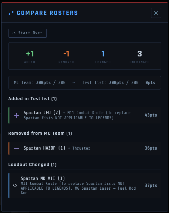 Roster comparison results